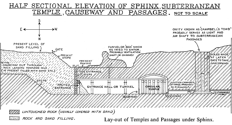 drawing of the interior of the Sphinx